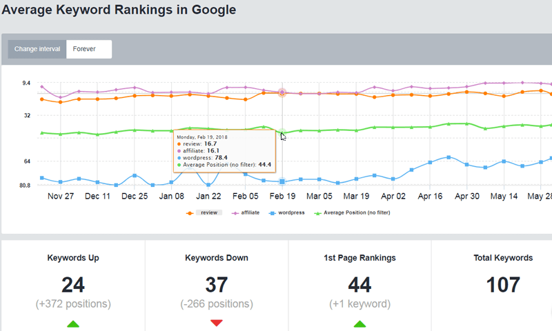 global-seo