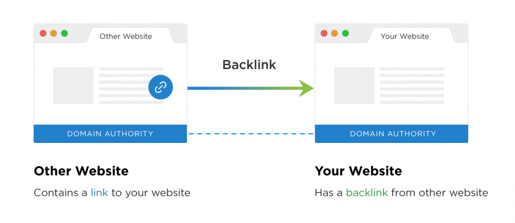 esempio di un backlink