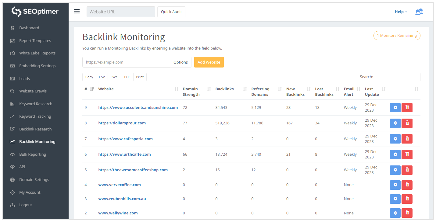 Dashboard für Monitor Backlinks