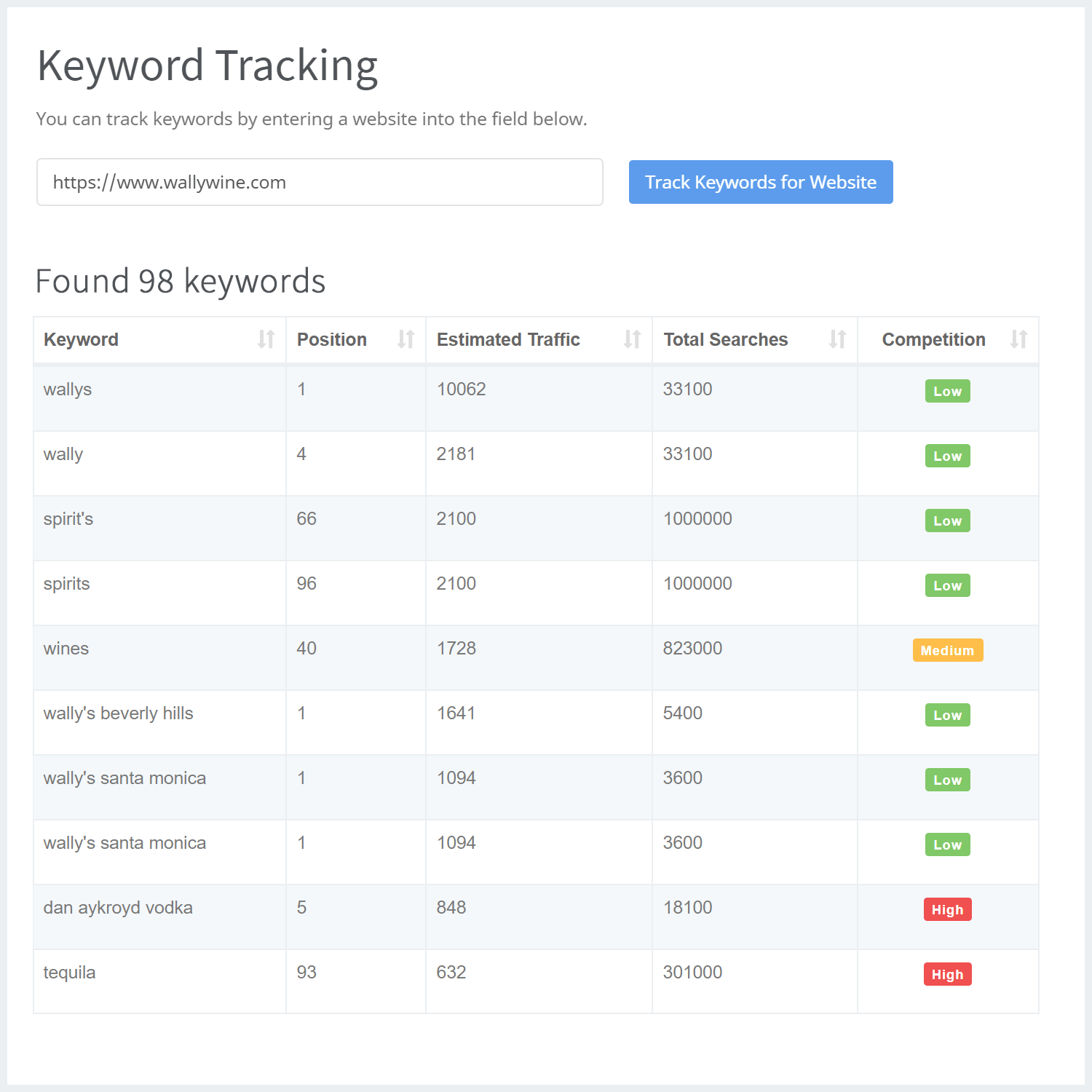 Keyword-Tracking